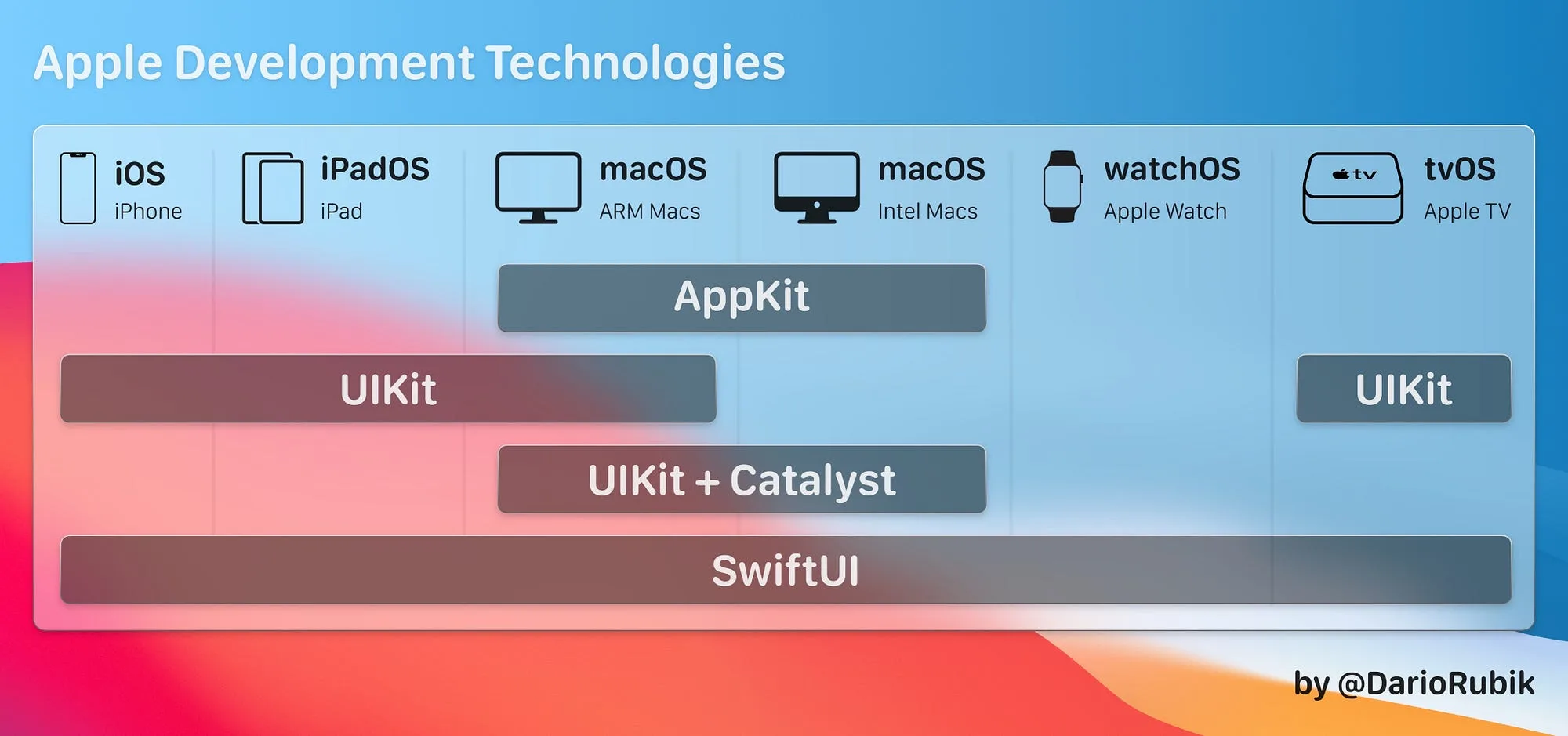 cross-platform Apple ecosystem