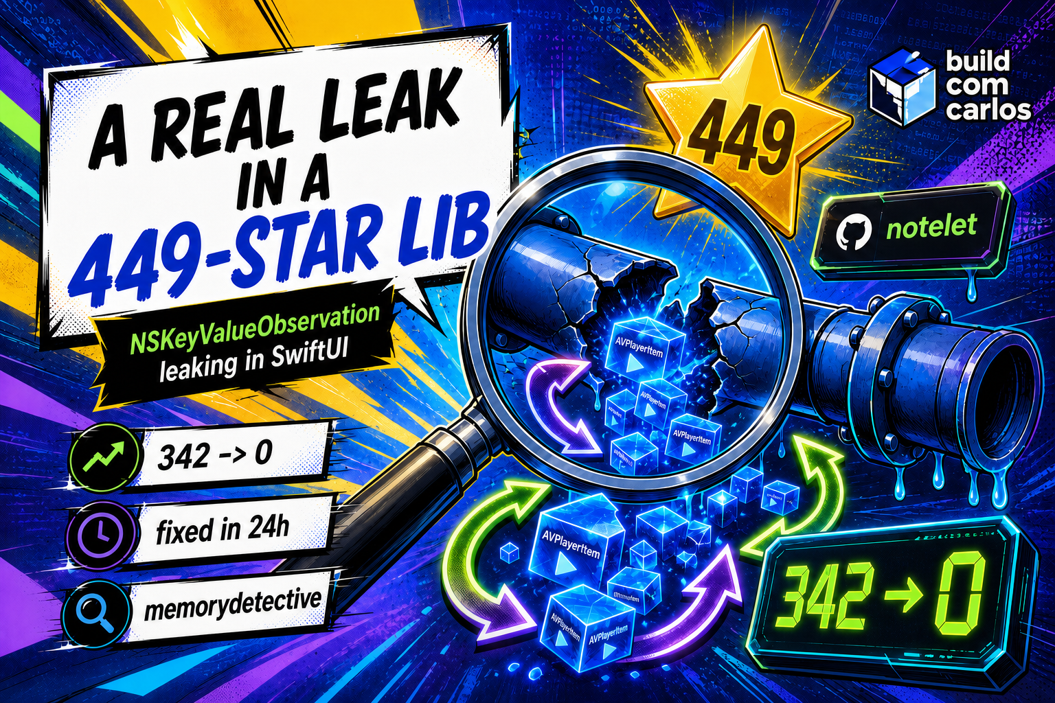 build com carlos style anime illustration: a giant magnifier over a cracked blue pipe leaking AVPlayerItem cubes, retain-cycle arrows, a 449-star badge and a 342-to-0 counter.